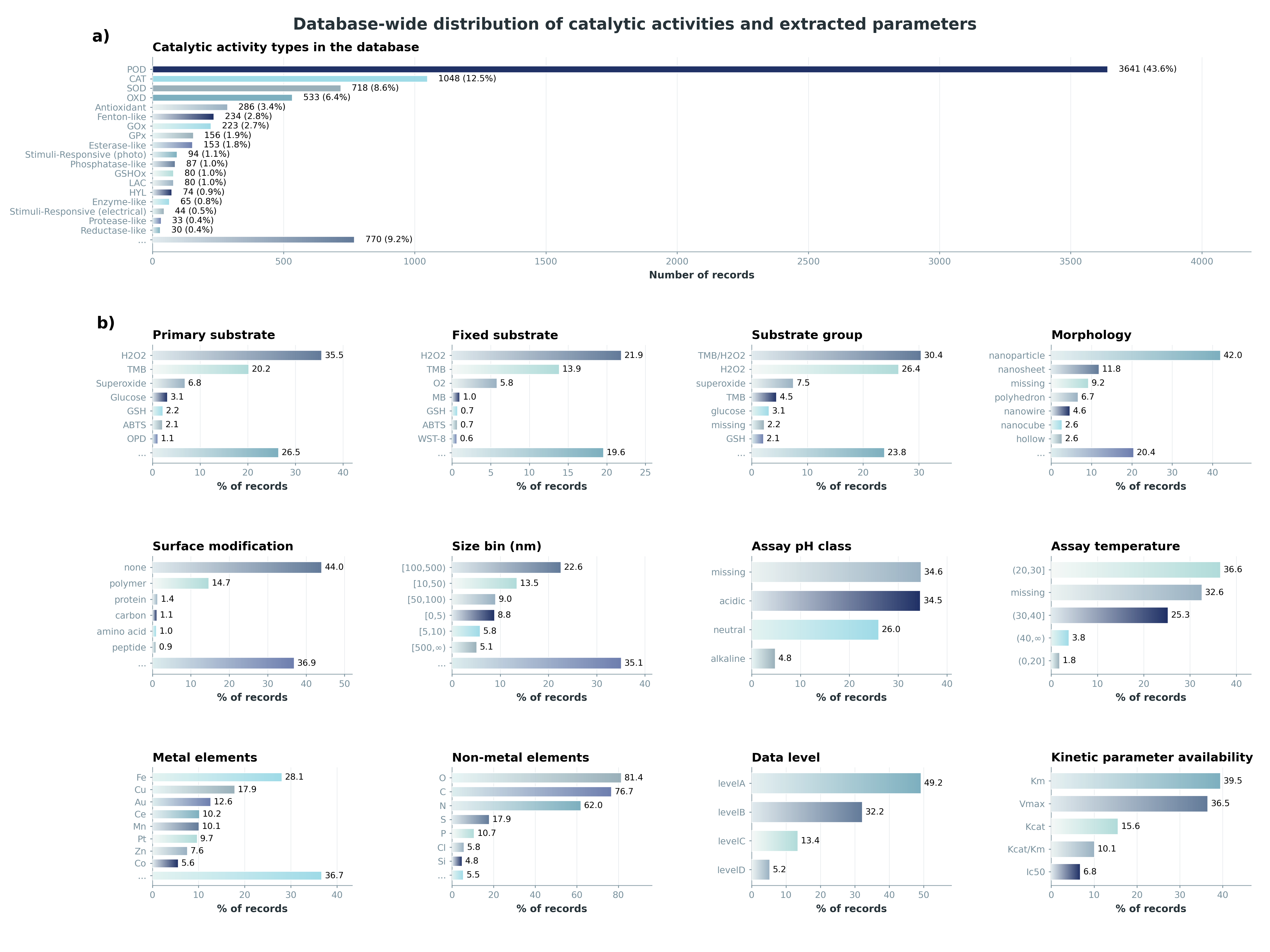 Database landscape