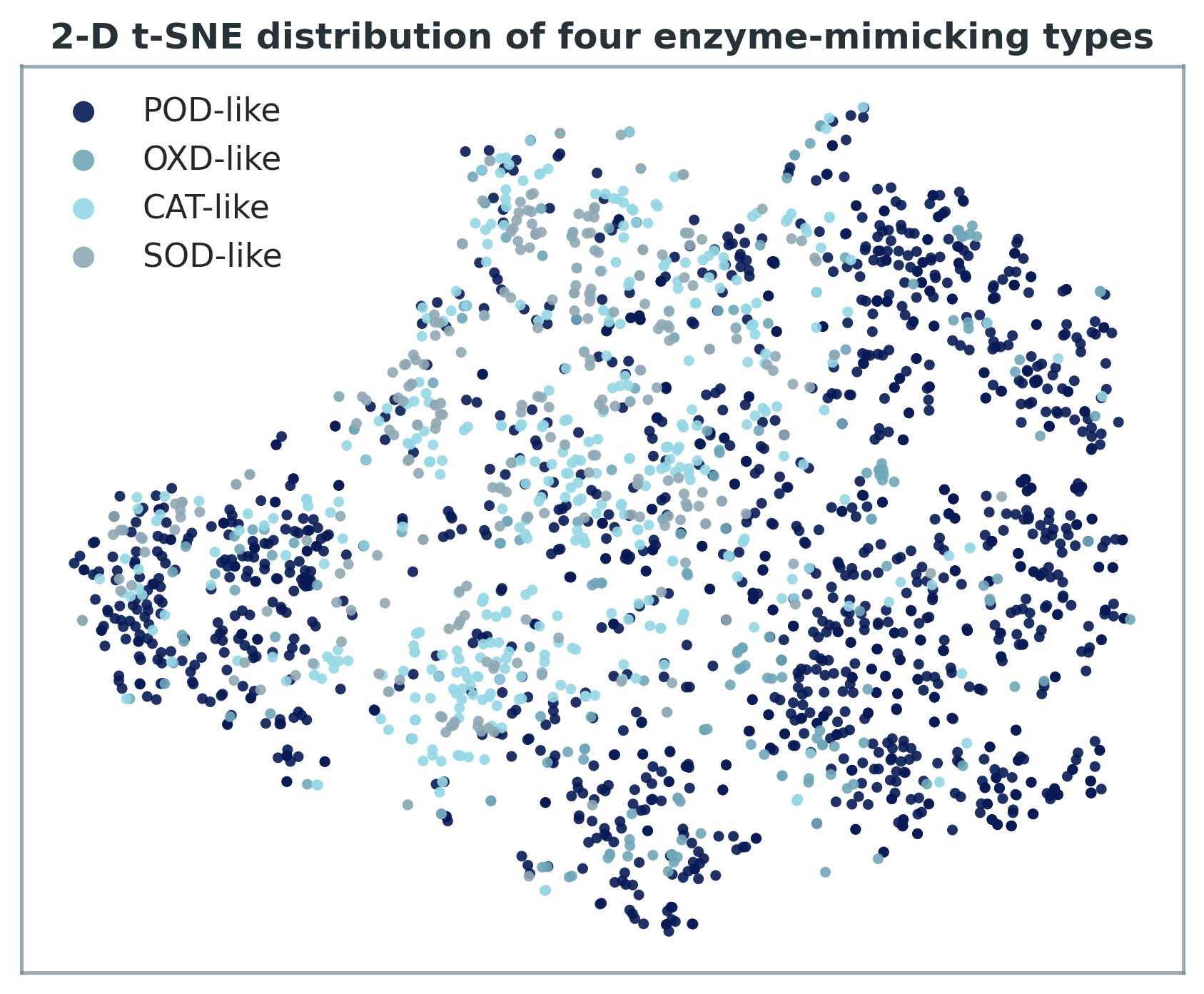 t-SNE map